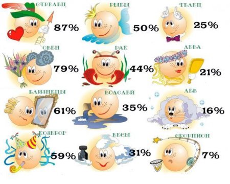 ��� �������� ������ ����� �������