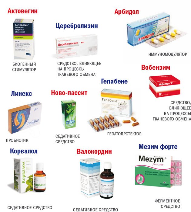 ТОП-10 бесполезных лекарств