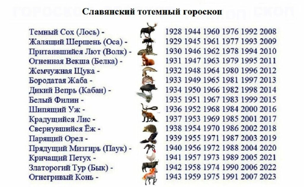 Славянский гороскоп животных